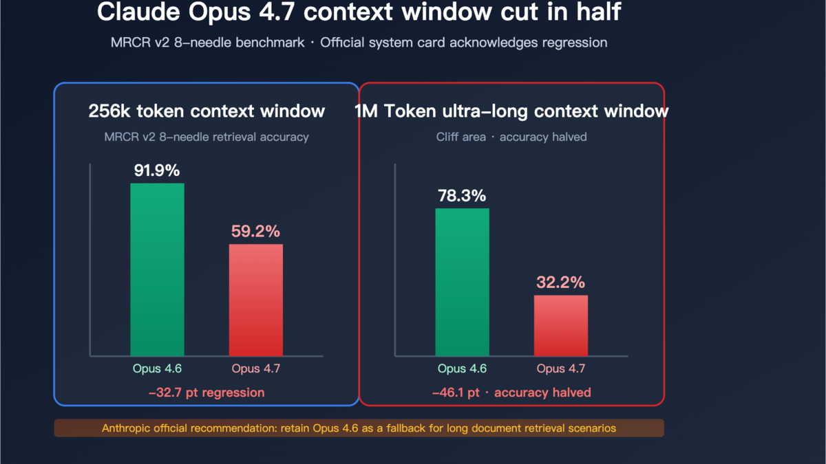 MRCR v2 8-needle benchmark comparison: Claude Opus 4.6 vs Opus 4.7 across context lengths
