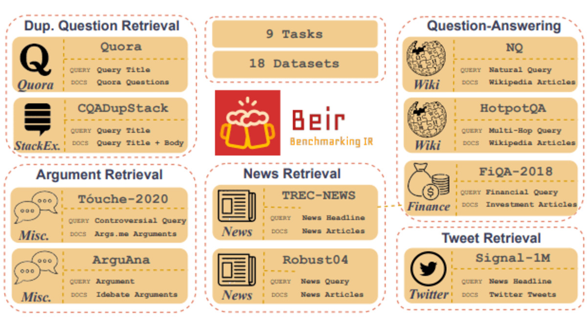 RAG pipeline diagram showing retrieval and generation stages