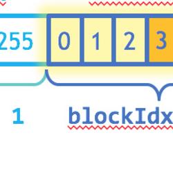 CUDA Programming - A Practical Guide for Software Engineers