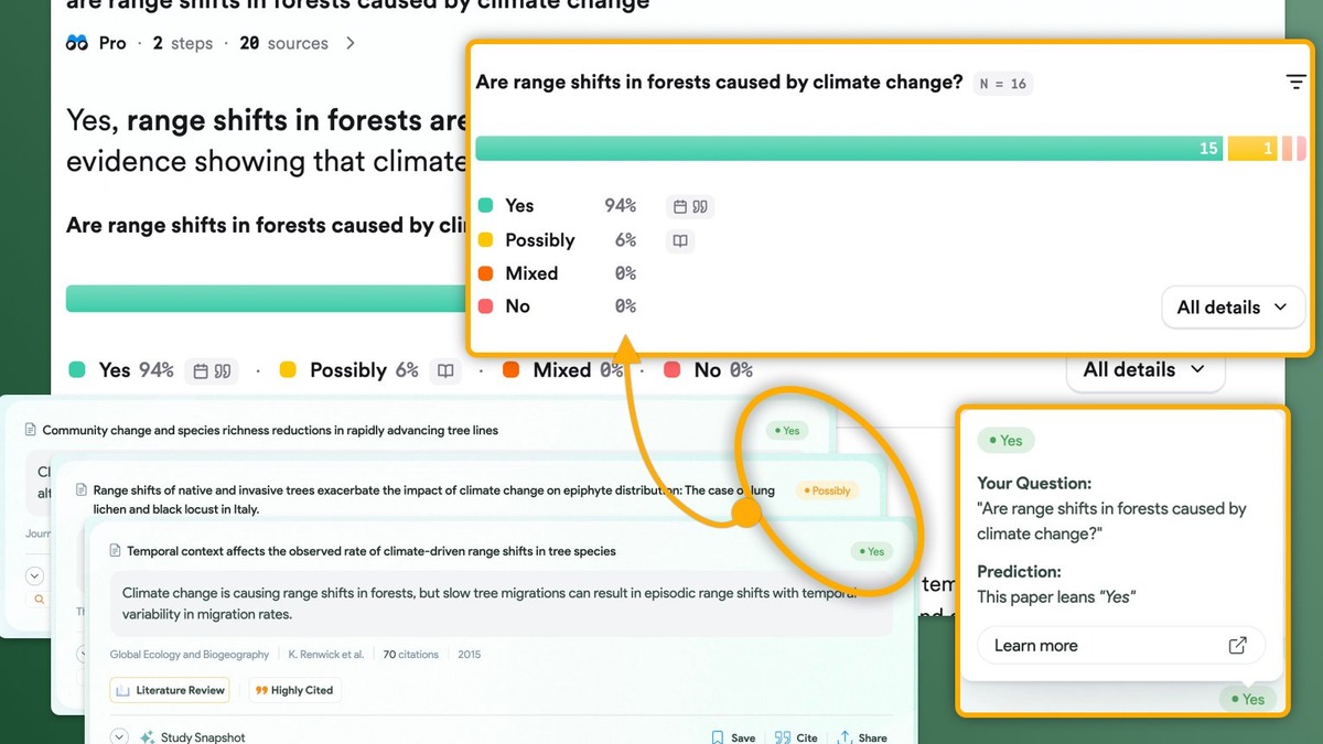 Consensus Meter showing the agreement level across research papers on a specific question
