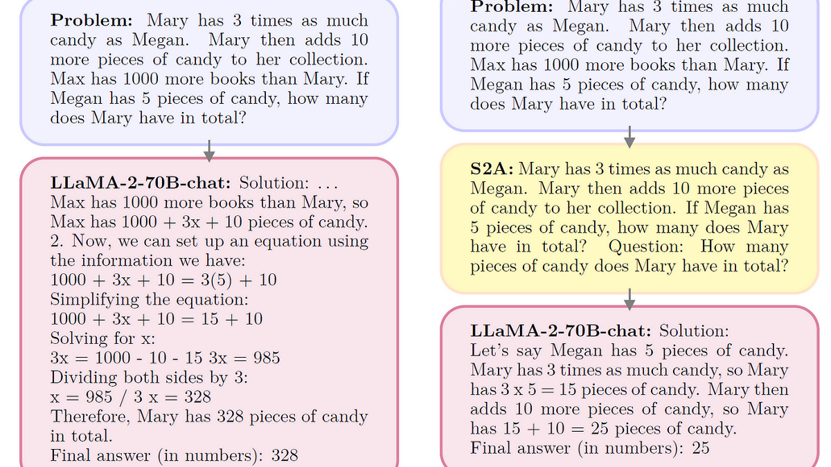 Diagram showing how a reasoning model strips irrelevant details to focus on the core problem before solving it