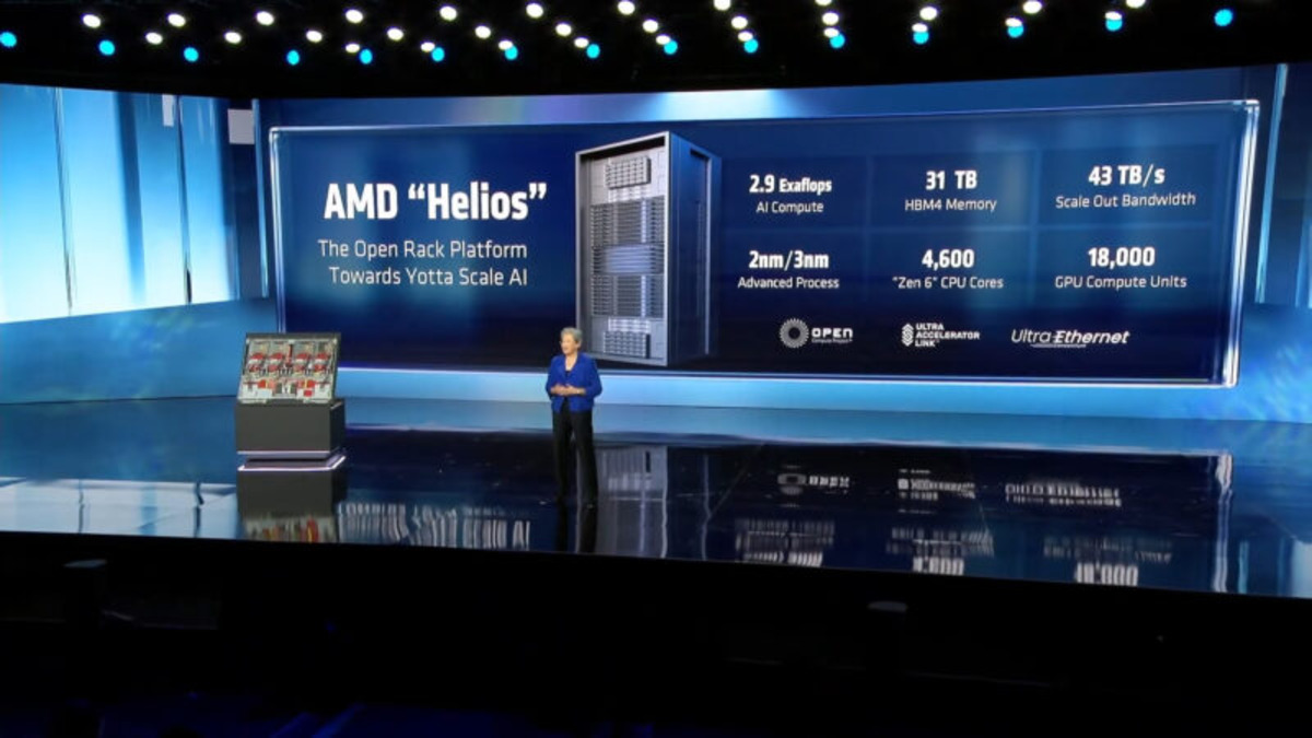 AMD Helios official specs slide from CES 2026