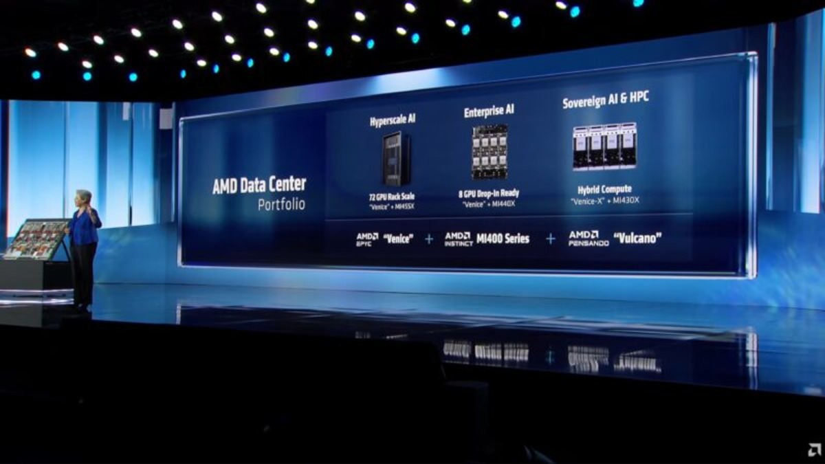 AMD MI400 series data center portfolio shown at CES 2026