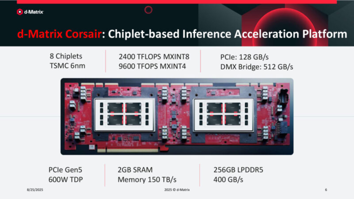 d-Matrix Corsair platform architecture showing DIMC chiplet layout and memory hierarchy