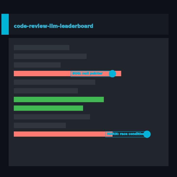 LLM Code Review Leaderboard - Benchmarks and Rankings