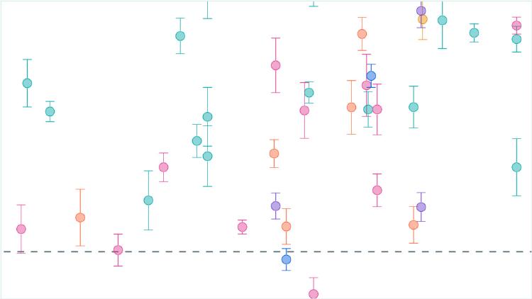 Do AI Benchmarks Still Matter? The Evidence for and Against Public Leaderboards