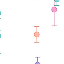 Do AI Benchmarks Still Matter? The Evidence for and Against Public Leaderboards