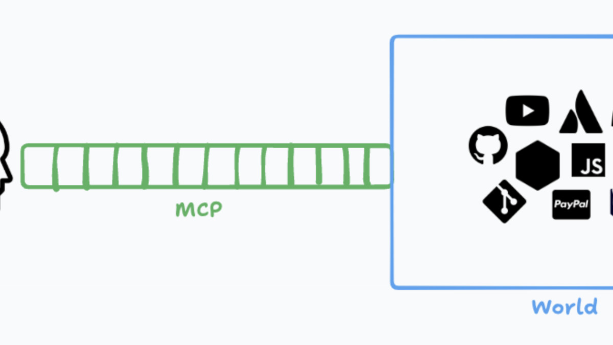 MCP acts as a bridge between LLMs and external tools, replacing custom integrations with a single protocol