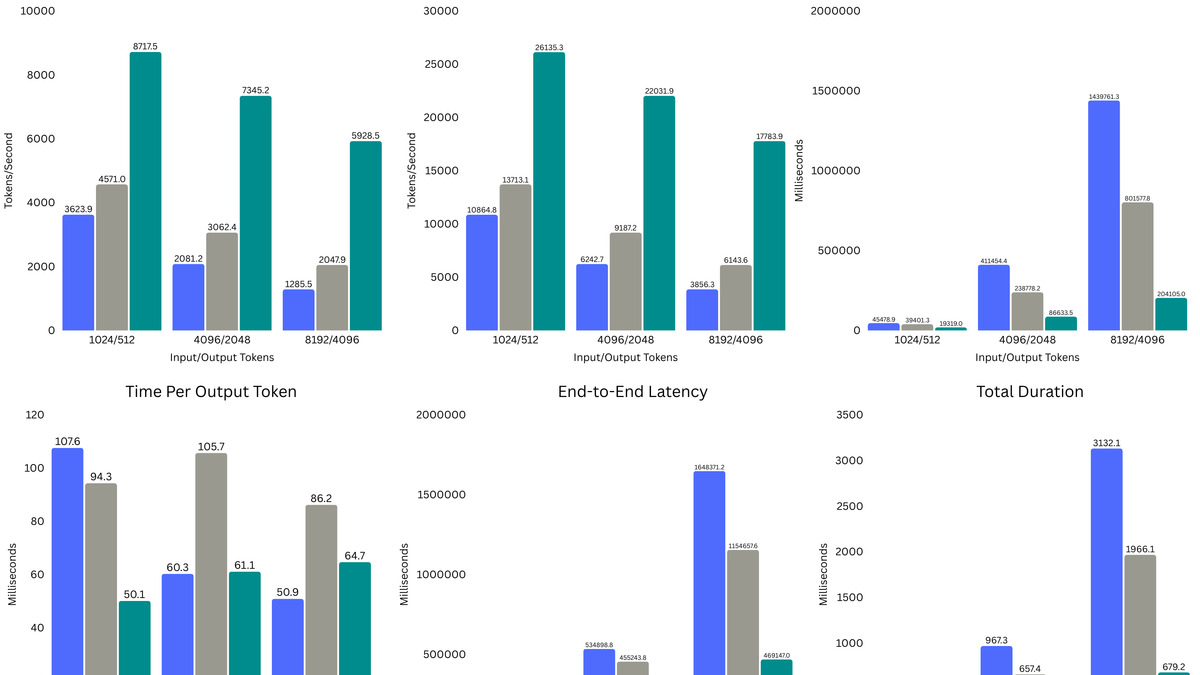 Trinity inference throughput comparison