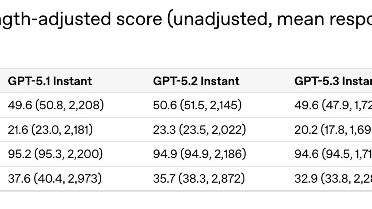 Memory sources interface showing ChatGPT's new transparency controls for personalization data