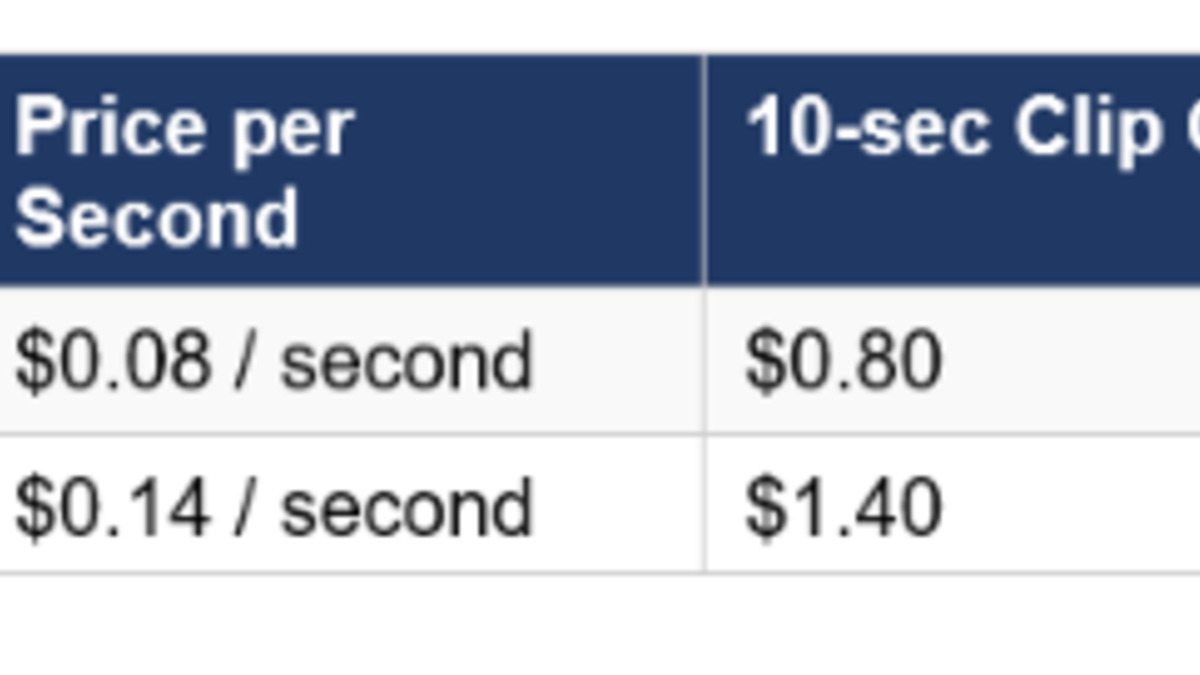 Grok Imagine Video 1.5 API pricing structure