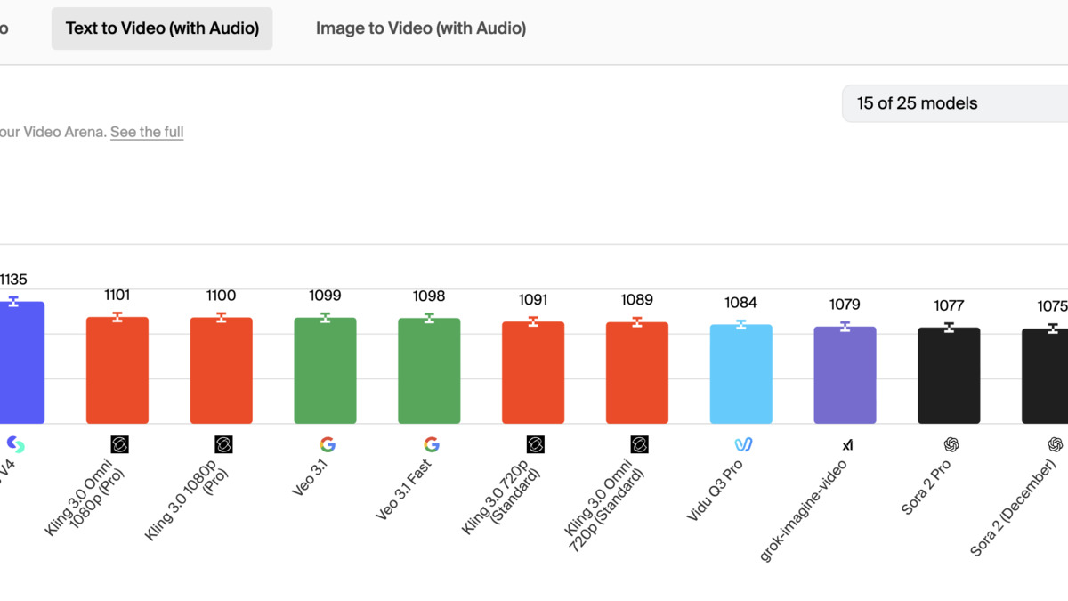 Artificial Analysis with-audio leaderboard comparison for HappyHorse-1.0