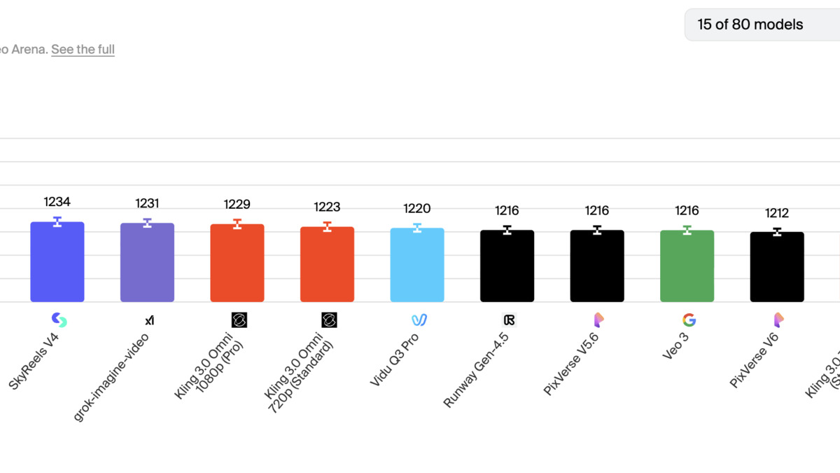 Artificial Analysis Video Arena leaderboard showing HappyHorse-1.0 at number one
