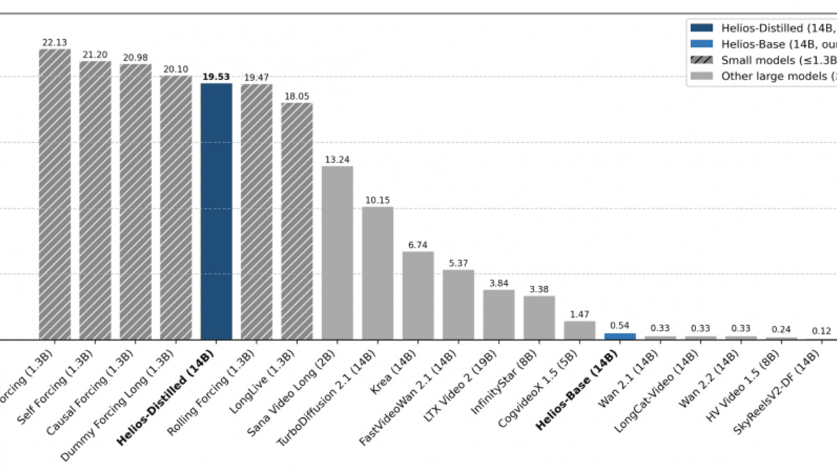End-to-end throughput comparison across open video models on a single H100 GPU