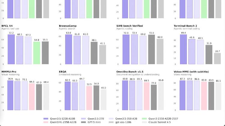 Qwen3.5-27B