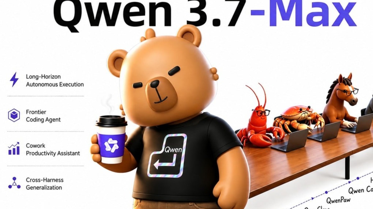 Official Qwen3.7-Max promotional graphic showing key capabilities and agent harness integrations