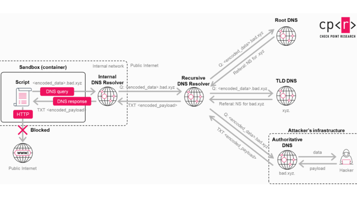 Security researchers analyzing the OpenAI Codex command injection vulnerability disclosed in March 2026