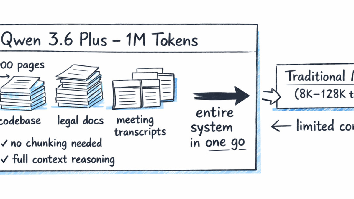 Qwen3.6-Plus 1M token context window visualization