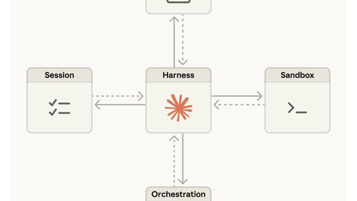 Claude Managed Agents overview diagram