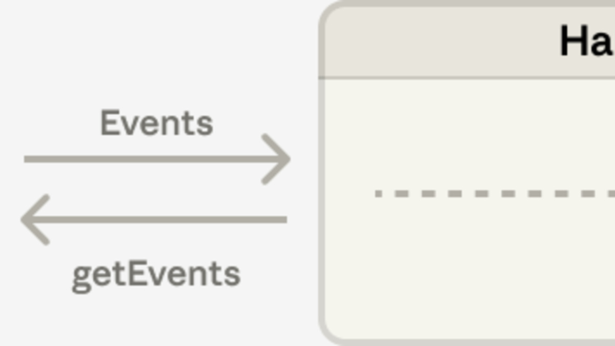 Claude Managed Agents session log diagram