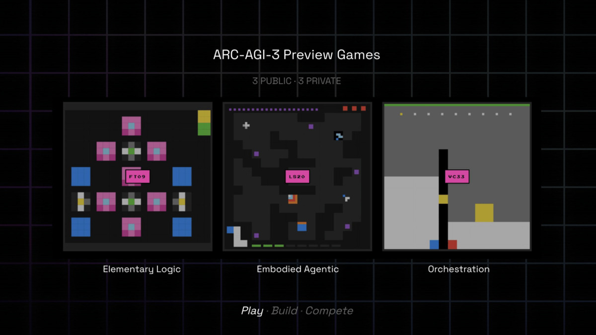 Screenshot of ARC-AGI-3 game environments showing the video-game-like interface