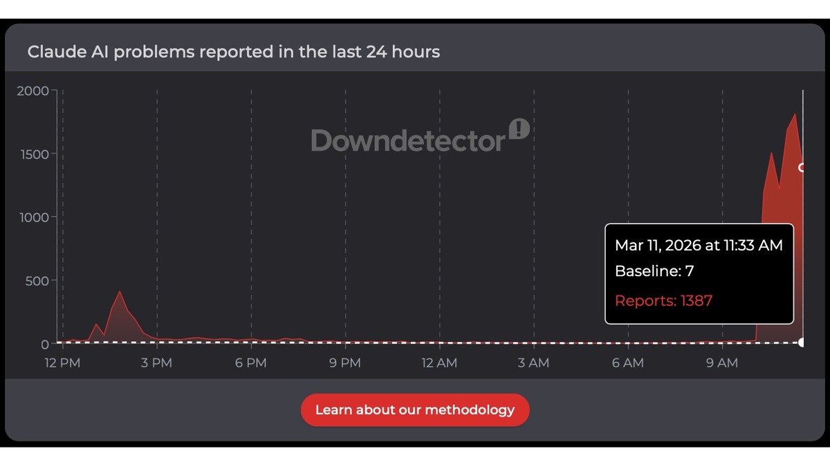 Downdetector chart showing spike in Claude outage reports