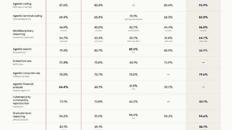 Claude Opus 4.7 Is Here - Less Supervision, Better Vision