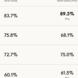 Claude Opus 4.7 Is Here - Less Supervision, Better Vision