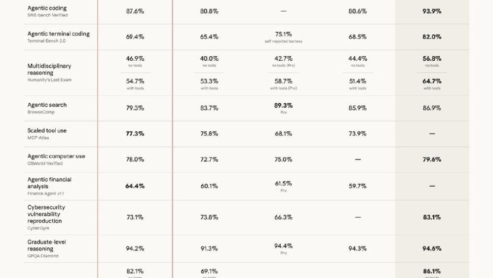 Claude Opus 4.7 Is Here - Less Supervision, Better Vision