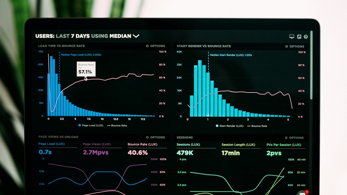 A business analytics dashboard with charts showing throughput and latency metrics on a monitor