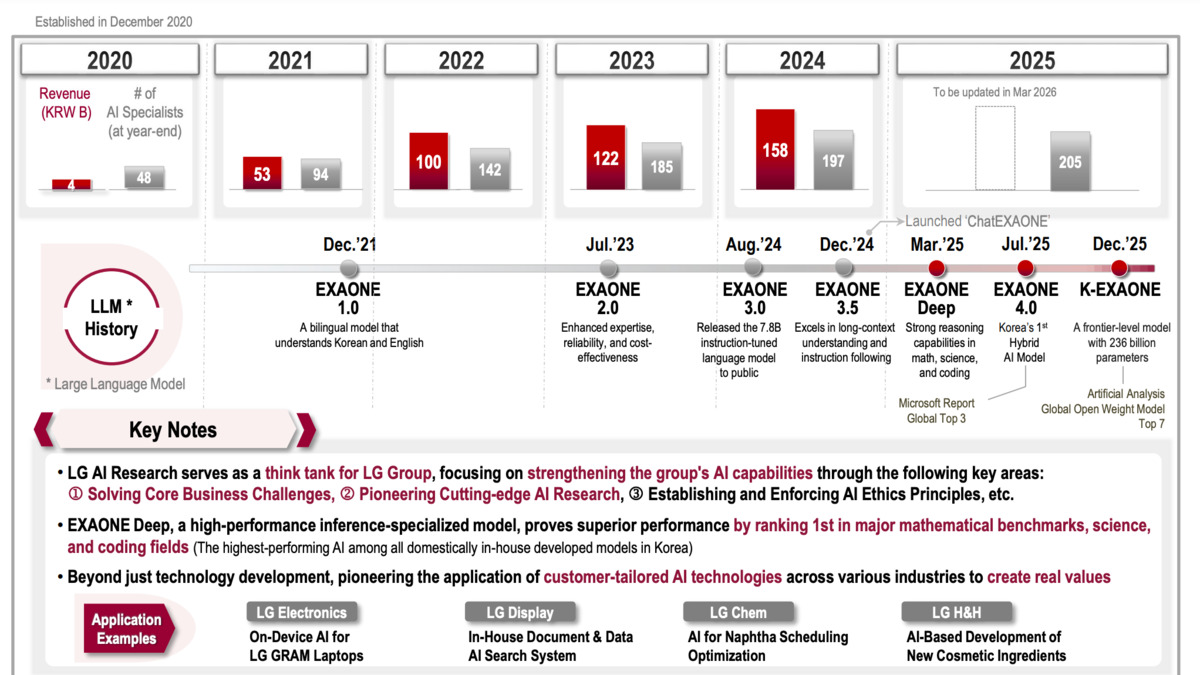 EXAONE 4.5 document understanding demo example