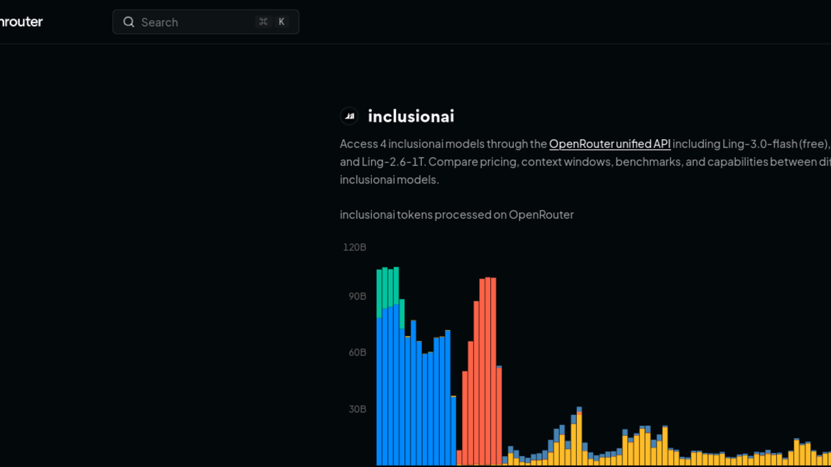 OpenRouter dashboard showing token usage for inclusionAI models including Ling-3.0-flash