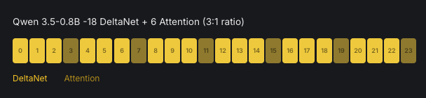 Megakernel benchmark results showing 3.4x prefill improvement