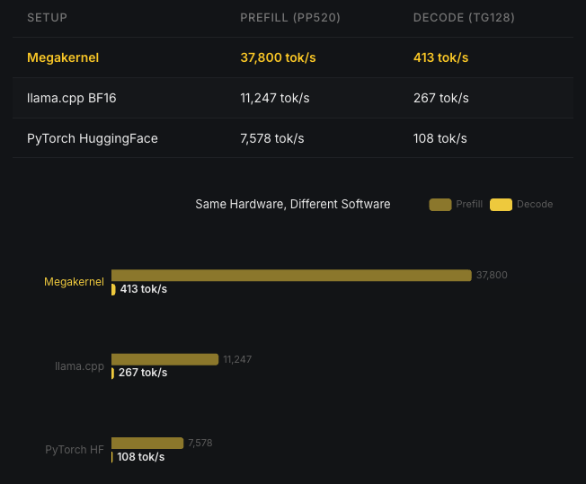 Power sweep chart showing efficiency curve