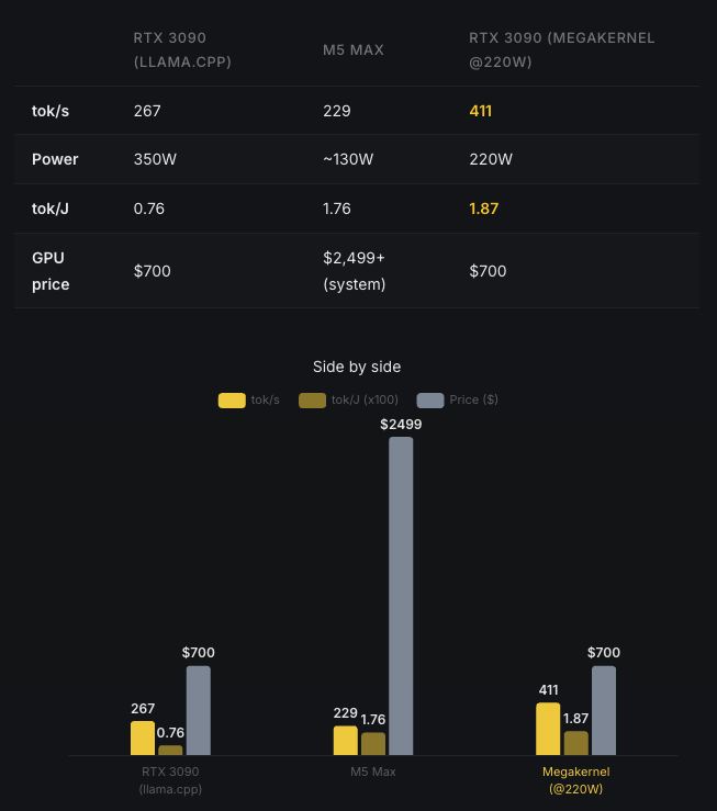 Side by side comparison of all configurations