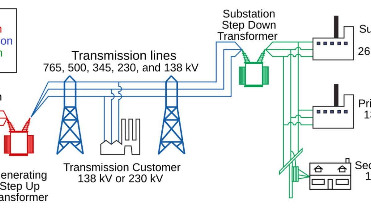 North American electrical grid map showing interconnected regional areas