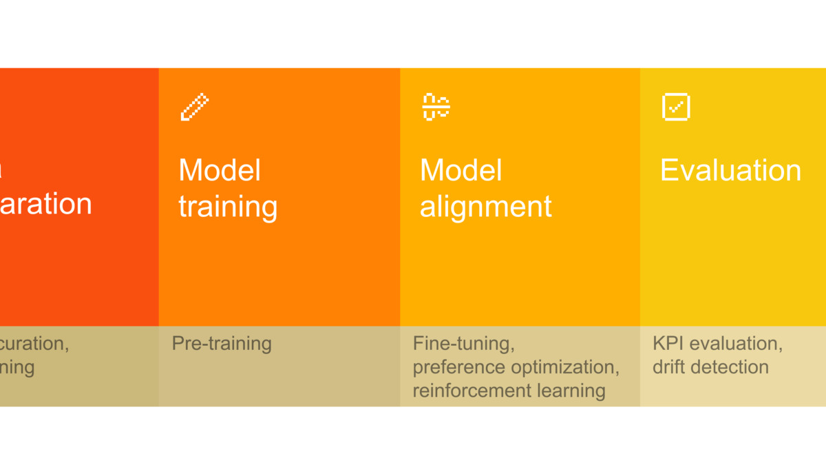 Mistral Forge architecture diagram showing the Forge system structure