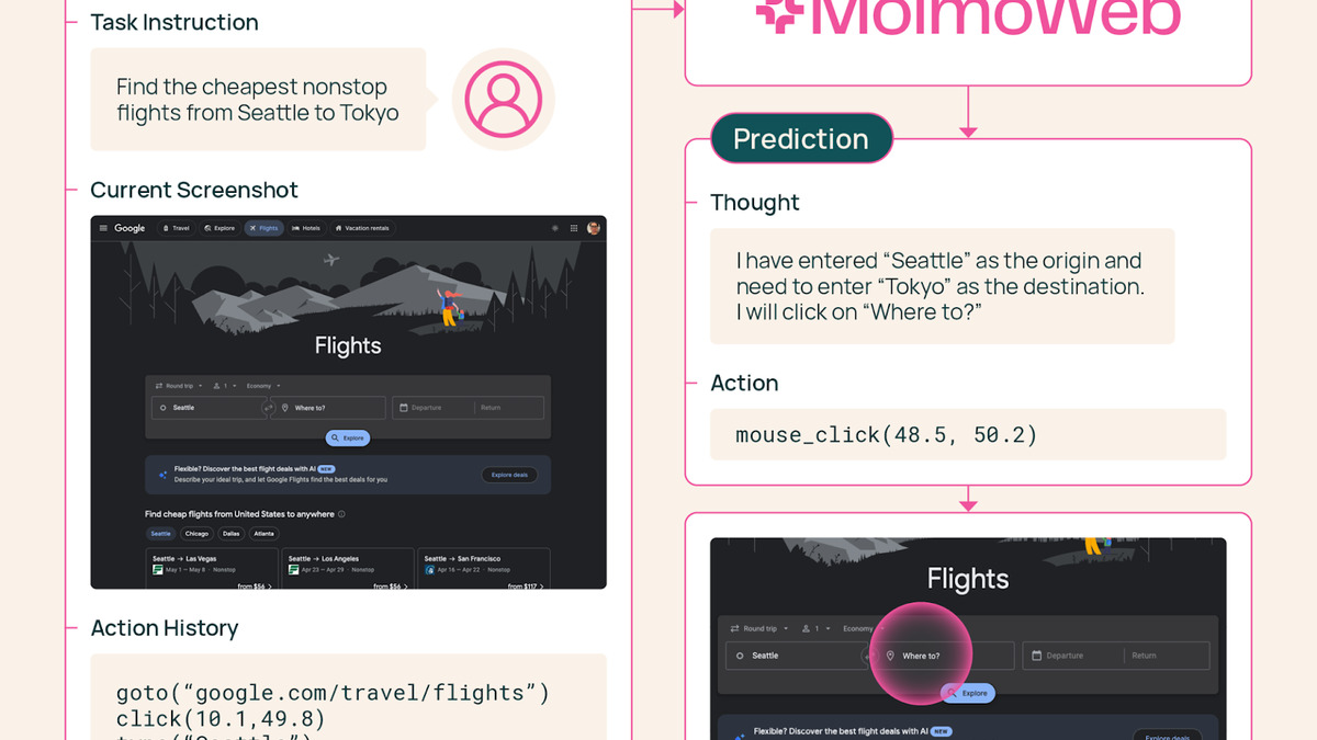 MolmoWeb demo interface showing the web agent navigating a website via screenshots