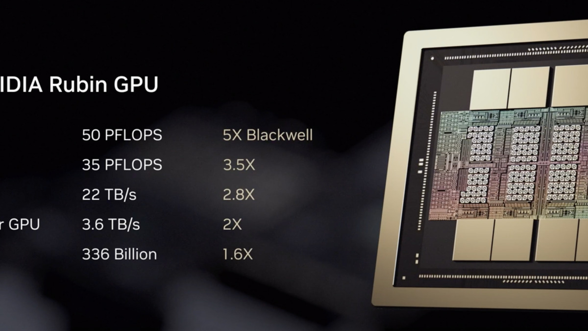 Rubin GPU architecture detail