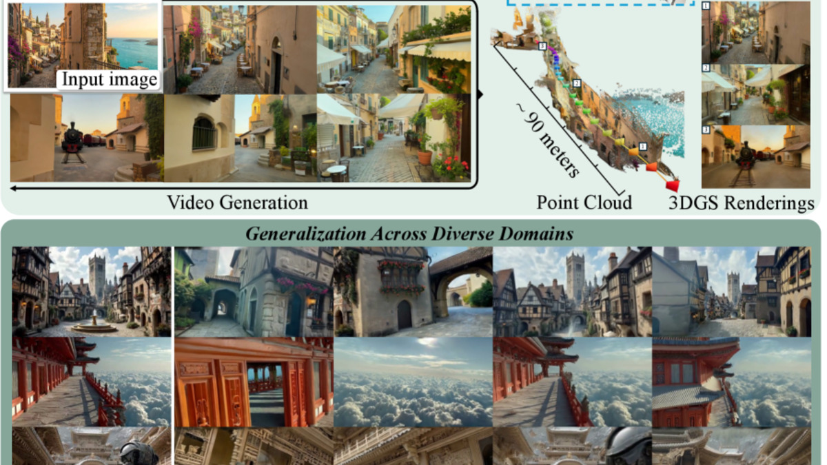 Lyra 2.0 teaser showing example input images and generated 3D scene walkthroughs