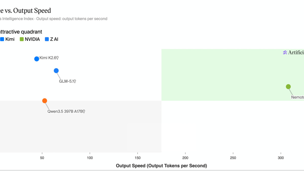 Nemotron 3 Ultra benchmark comparison from Artificial Analysis