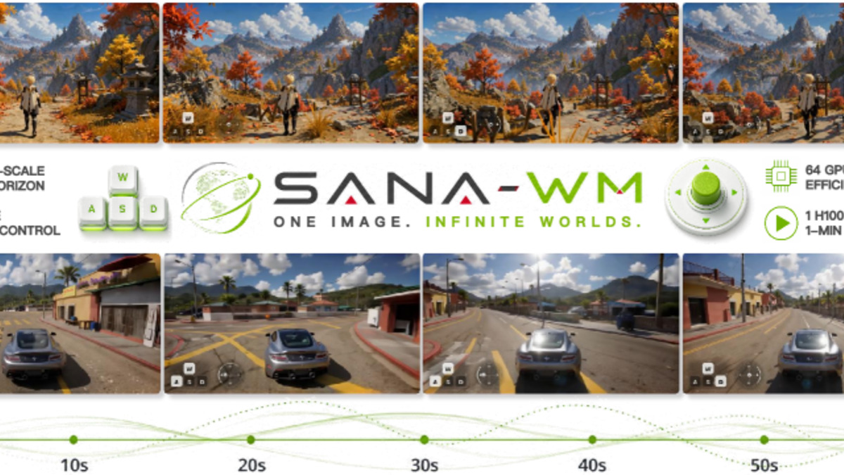SANA-WM project page showing input images and generated camera-controlled video sequences