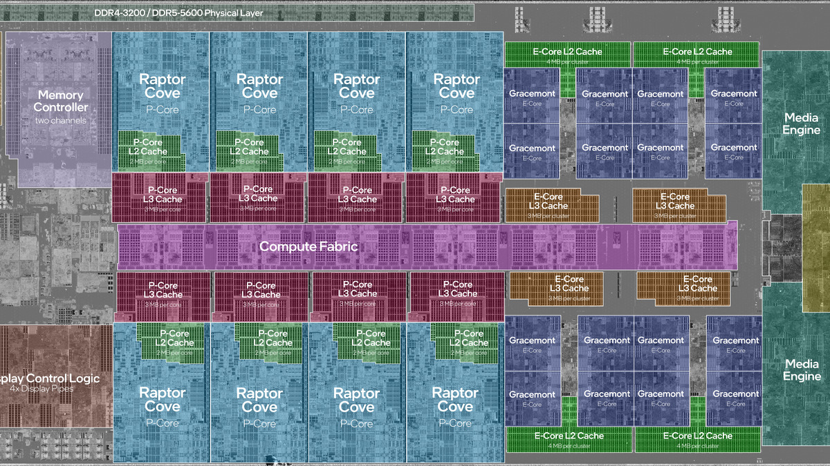 Annotated die shot of a modern processor showing labeled core clusters, cache rings, and I/O blocks