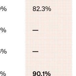 OpenAI Launches GPT-5.5 for Agents and Work