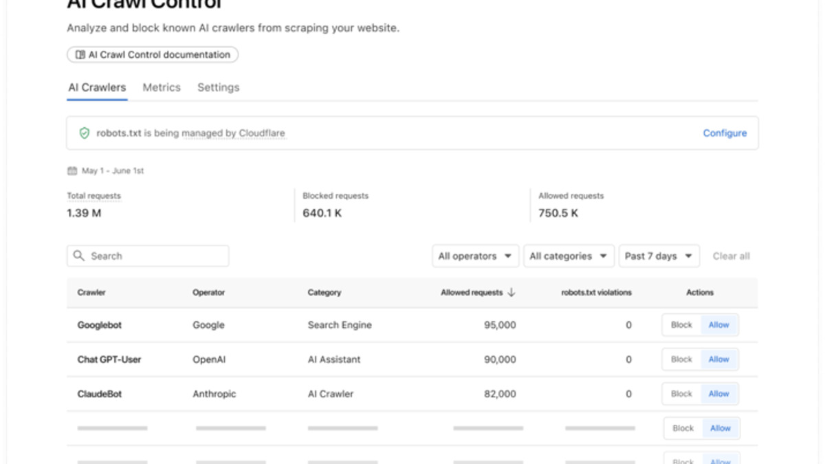 Cloudflare's AI Crawl Control dashboard showing crawler traffic categorized by purpose