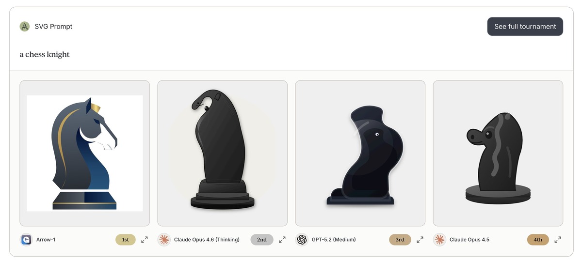 Arrow 1 vs other models - comparison 2