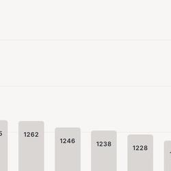 QuiverAI's Arrow 1 Hits #1 on SVG Arena With 1583 Elo - First Model to Break 1500 on Any Design Arena Leaderboard