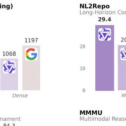 Qwen 3.6 Ships a 35B MoE That Codes Like Models 10x Its Size