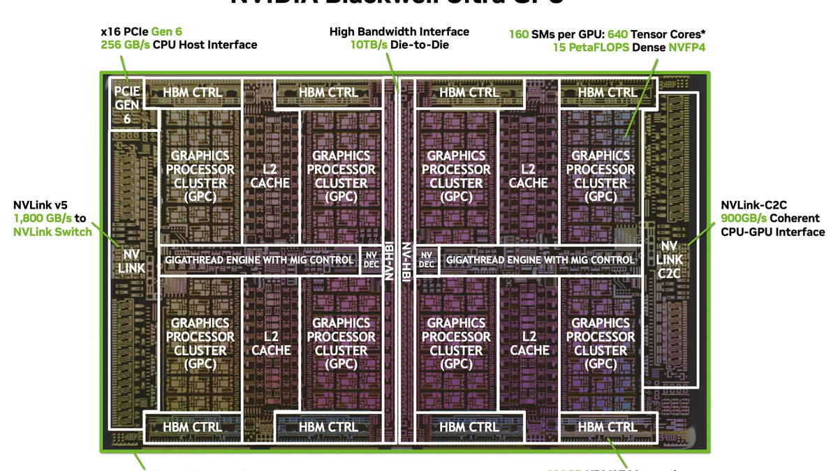 NVIDIA Blackwell Ultra GB300 GPU chip