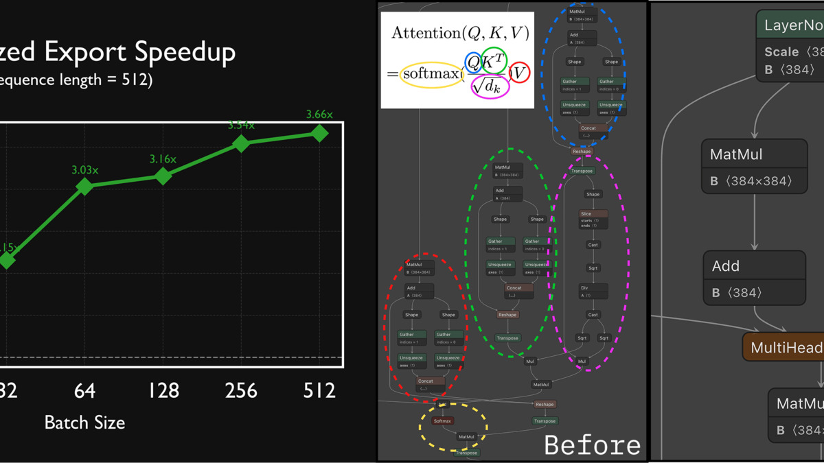 Transformers.js v4 optimized ONNX export speedups chart